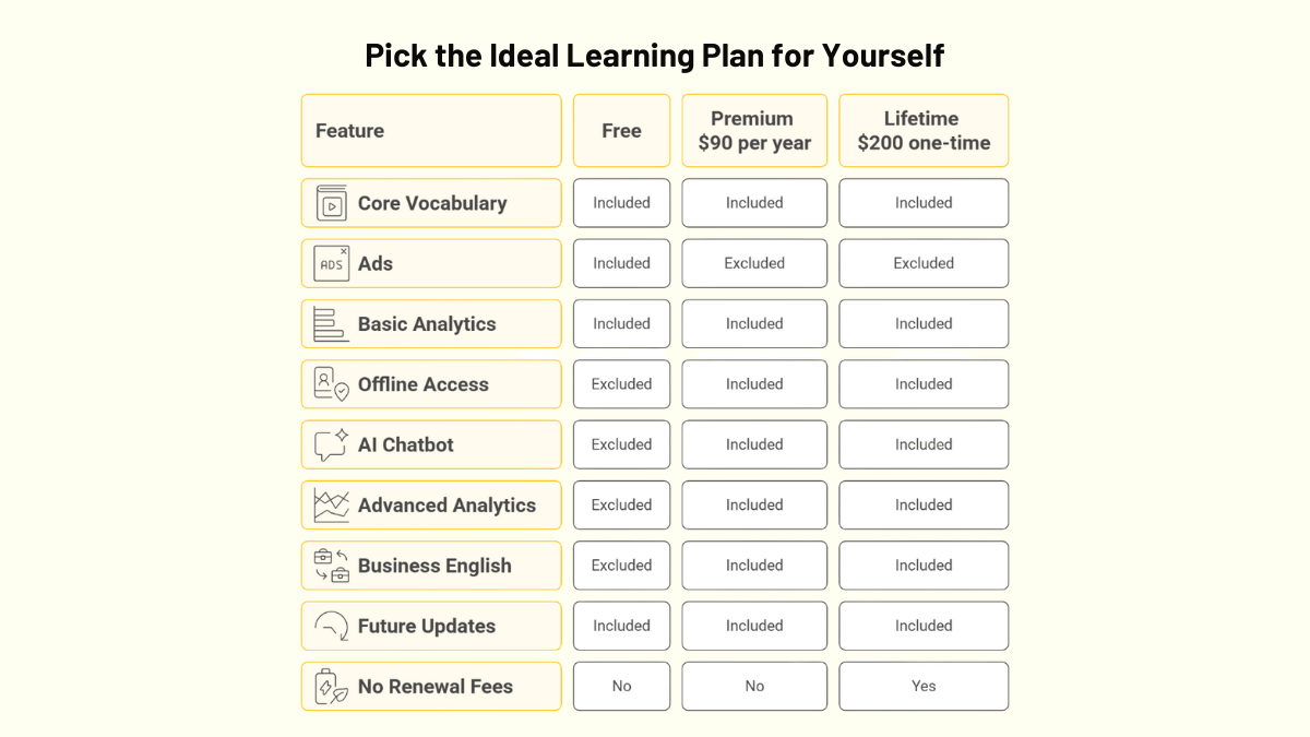 Choose the Best Learning Plan for You Choose the Best Learning Plan for You
